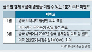 미중 무역분쟁 해피엔딩? 새드엔딩?