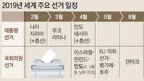 ‘자유주의 vs 포퓰리즘’ 5월 EU의회 선거 주목