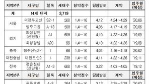 LH, 행복주택 전국 3719세대 청약접수 실시