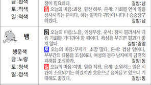 [스포츠동아 오늘의 운세] 2019년 1월 4일 금요일·5일 토요일·6일 일요일