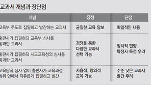 역사교과서처럼… 초등 사회교육 정치논리 휘둘릴 우려