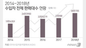 지난해 수입차 26만대 사상 최대…벤츠 수입차 최초 年 7만대 시대