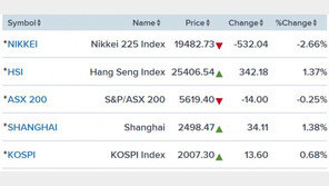 애플 충격에도 亞증시 대부분 상승반전, 이유는?