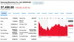 애플 충격, 세계 반도체 업체 주가 폭락…삼성은?