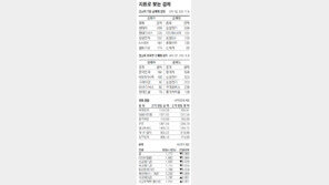 [지표로 보는 경제]1월 5일