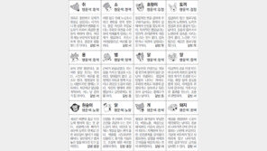 [스포츠동아 오늘의 운세] 2019년 1월 7일 월요일 (음력 12월 2일)