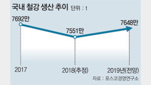 철강업계 ‘미래차’에서 새 먹거리 찾는다