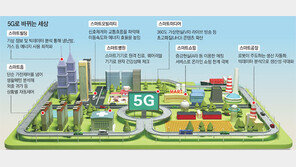 인간 감각보다 반응속도 빠른 5G… 국내기업 시장선점 드라이브
