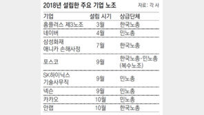대기업 조직 勢키우는 勞… 한노총 조합원 100만 돌파