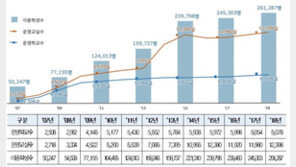 교육부, 올해 초등 돌봄교실 1400여실 증설…2만명 추가 수용