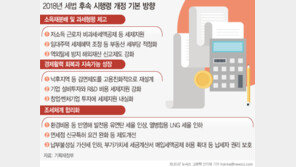 1세대1주택 양도세 비과세 요건 강화…2월 중 시행