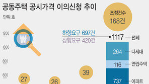 공시가격 현실화 ‘재검토’ vs ‘투기방지’…집 한채에 수익없는 노인 피해우려
