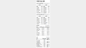 [지표로 보는 경제]1월 8일