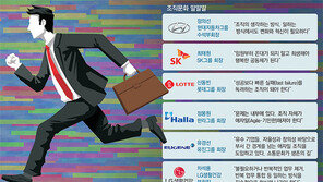 “빨라야 살아남는다”… 꼰대 벗고 뼛속까지 디지털화