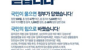 ‘20만명 동의’ 답변 적절? 靑, ‘국민청원 개선’ 의견 수렴