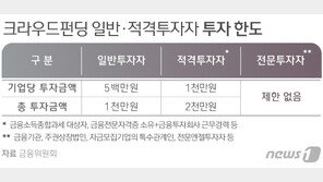 창업·벤처기업 연간 크라우드펀딩 한도 7억→15억원
