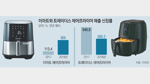 “옆집엔 다 있네” 주방 필수품 된 에어프라이어