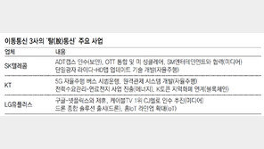 이통3社 “콘텐츠 전달만 하는 바보가 되진 않겠다”