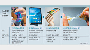 휘고 꺾고 접고 늘이고… 차세대 스마트폰 나야 나!