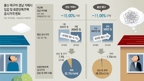 같은 동네서도 상승률 들쑥날쑥… 논란 키우는 ‘깜깜이 공시가’
