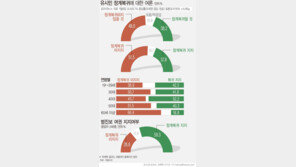 “유시민 정계복귀 부인에도 범진보·여권 59.3% ‘지지’”