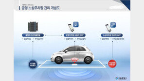현금·카드 필요 없어요…서울시, ‘지갑 없는 주차장’ 구축