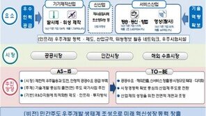 정부, 우주개발 추진체계 민간 주관으로 전환한다