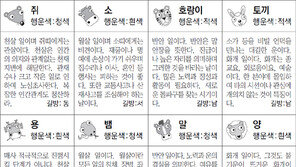 [스포츠동아 오늘의 운세] 2019년 1월 10일 목요일 (음력 12월 5일)