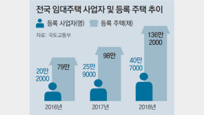 임대주택 무단매각땐 최대 5000만원 과태료