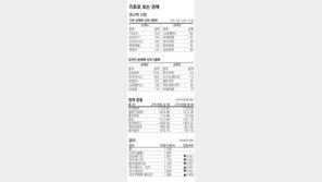 [지표로 보는 경제]1월 10일 