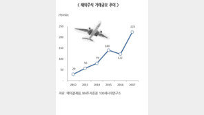 증권사, 최소수수료 폐지 확산…‘0원 경쟁 확대될까’