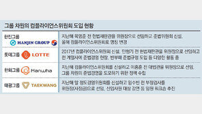 [단독]“법률 리스크 막아라”… 대기업 ‘준법경영’ 바람