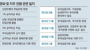 우리금융지주 4년 만에 부활… 인수-영업 경쟁 뜨거워진다