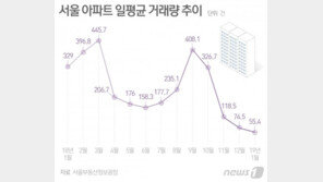 서울 아파트 거래 6년來 최저…거래절벽 언제까지?