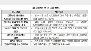 국민銀 노조, 매일교섭 제안…“안 되면 14일 사후조정”