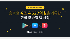 매출 4조 4천억, 무시 못 할 한국 모바일 앱시장