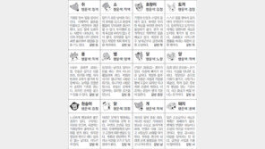[스포츠동아 오늘의 운세] 2019년 1월 14일 월요일 (음력 12월 9일)