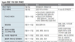 “평창올림픽 감동, 다시 한번…” 1주년 기념 행사 내달 7∼17일 개최
