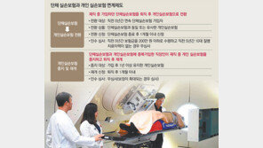 [머니 컨설팅]퇴직때 단체 실손보험 → 개인 갈아타세요