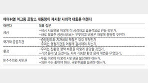 佛국민에 33개 질문 던진 마크롱, 노란조끼 시위 돌파 승부수