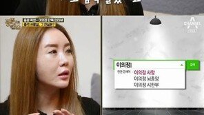 이의정 사망설 회상 “뇌종양 판정, 홍석천 소식듣자마자 달려와 펑펑” 