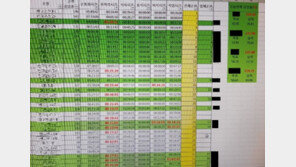 “자리 뜨지 마! 화장실도 참아라”…콜센터 인권침해, 직원은 골병든다