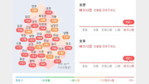 황사·미세먼지 마스크 KF 94·99 를 사야 하는 이유?