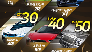 6억 롤스로이스가 경품…외제차 주는 암호화폐 거래사이트들