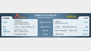 “카톡 잡아라” SKT 다시 추격전