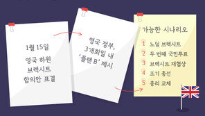 브렉시트 합의안 부결…英, 남은 경우의 수는