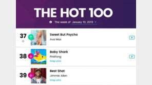 ‘한국산’ 동요 아기 상어,  2주 연속 빌보드 메인 싱글 차트 장식