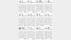 [스포츠동아 오늘의 운세] 2019년 1월 17일 목요일 (음력 12월 12일)