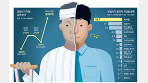 “하반신 마비” 10억-“실명” 2억 챙긴 뒤 버젓이 운전