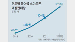 LG “우리는 디스플레이 두 개 폴더블” 스마트폰 승부수